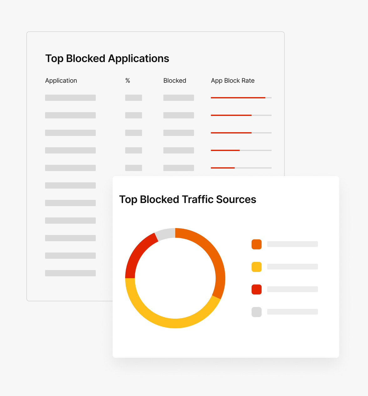 Secure-D dashboard