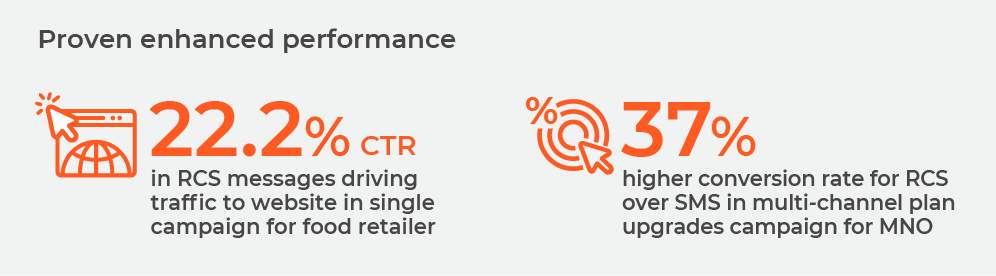 RCS key stats