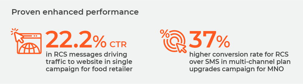 RCS performance statistics