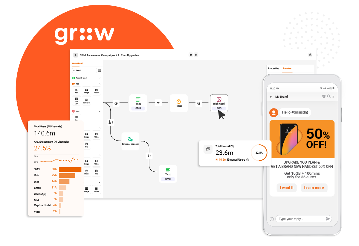 Leverage RCS through Grow