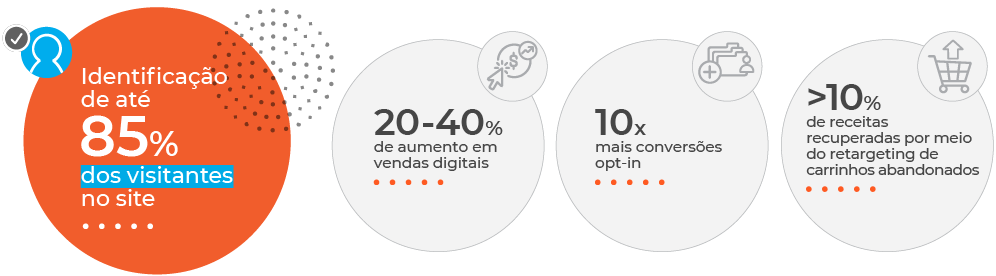 Mobile Identity in Numbers