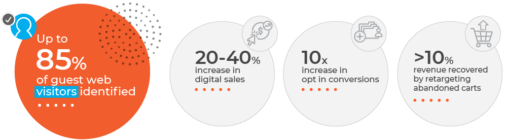 Mobile Identity in Numbers