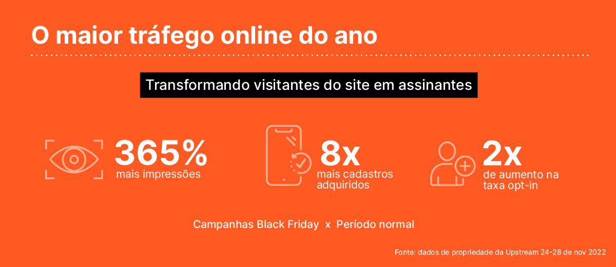 Black Friday o maior tráfego online do ano