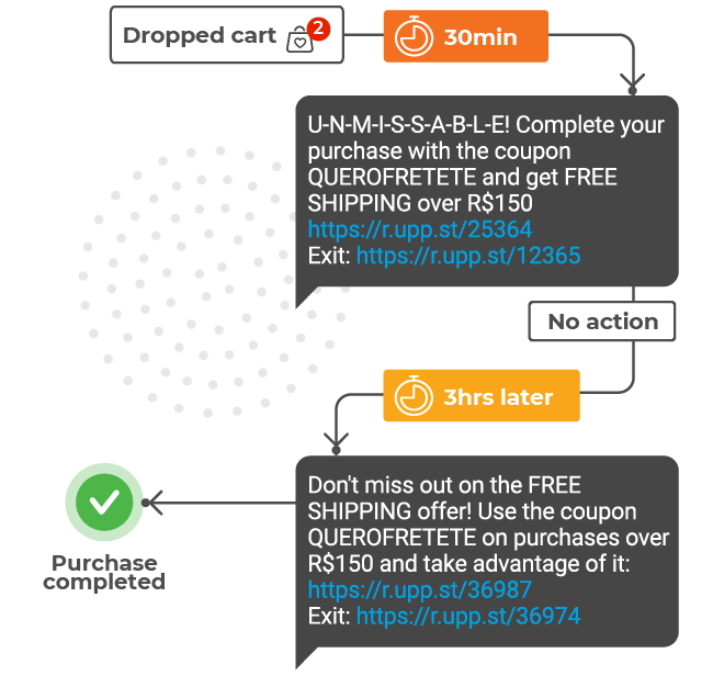 Joge_Ustream_cart recovery flow