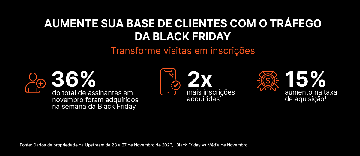 Aumenta sua base de clientes