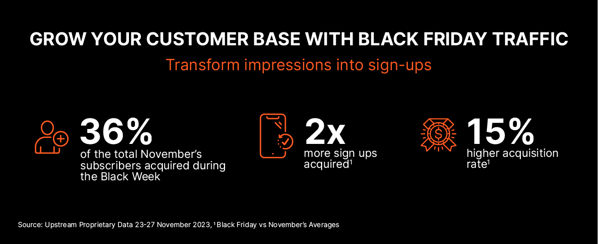 E-commerce customer base growth - Black Friday