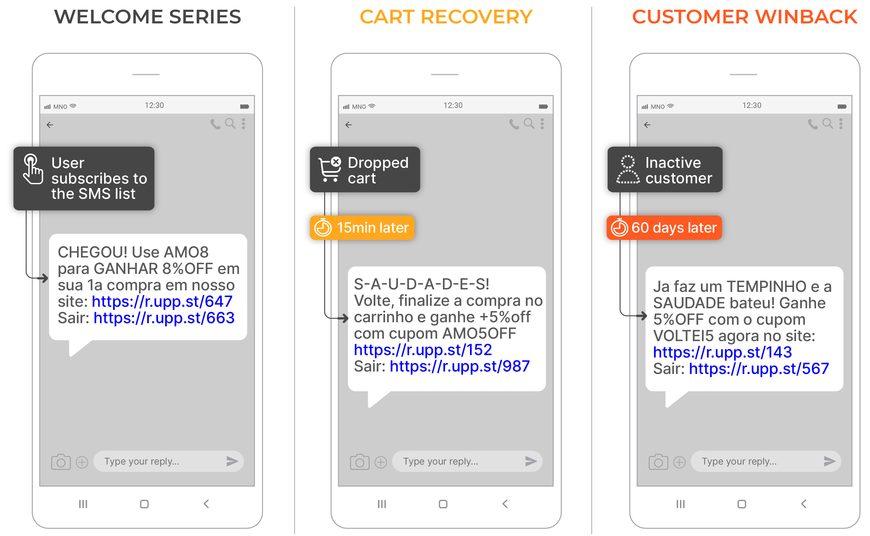 AMOBELEZA UPSTREAM AUTOMATED MESSAGES